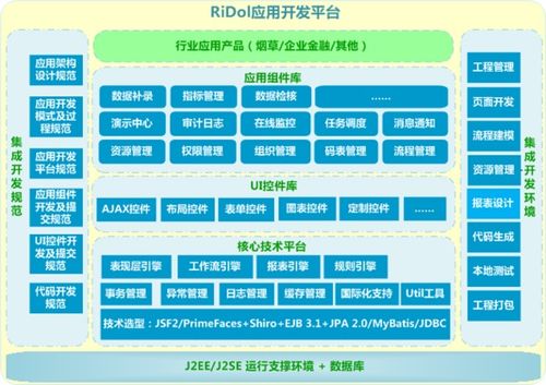 軟件產品的特性與軟件開發
